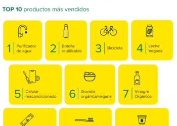 Mercado Libre: el consumo online de productos con impacto positivo sigue creciendo en Latinoamérica