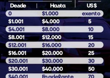 ATM inicia cobro del impuesto al rodaje del 2025, con exenciones y pagos mínimos para la mayoría de los vehículos