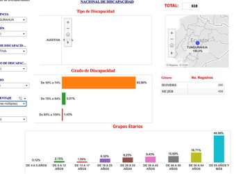 Campaña preventiva busca frenar el aumento de la pérdida auditiva en Tungurahua