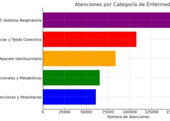 REPORTE DE ESTADÍSTICAS DE SALUD