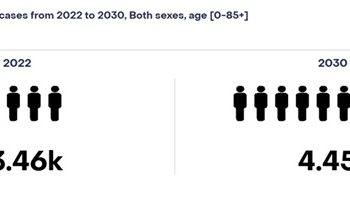 Detectar el cáncer de próstata a tiempo puede cambiar la historia  de miles de hombres en Ecuador
