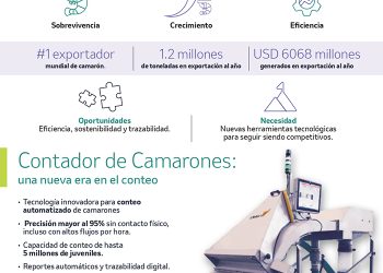 MSD Animal Health presenta innovación tecnológica que revoluciona la industria camaronera ecuatoriana