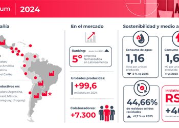 Adium presenta su quinto Reporte de Sostenibilidad con logros ambientales y más de 40 proyectos sociales en Latinoamérica